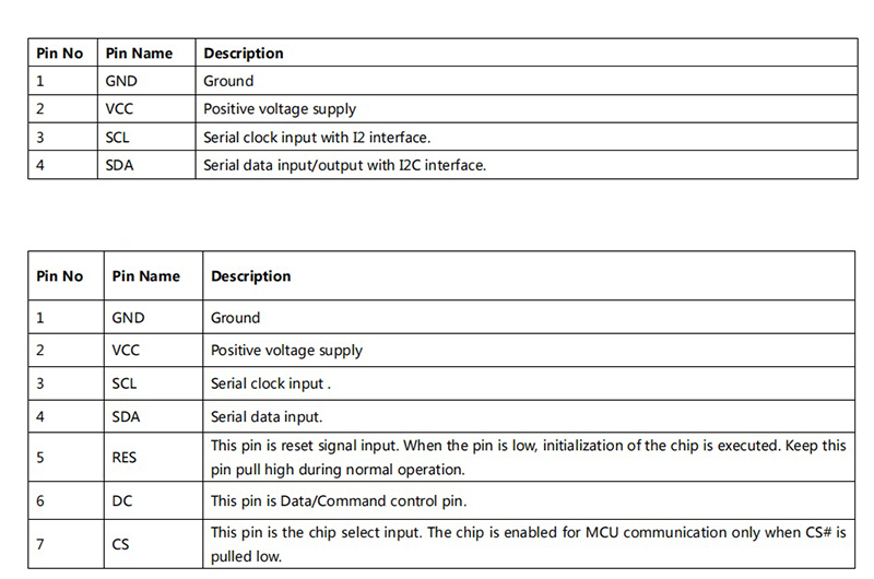 0.71 inch 48x64 Micro OLED Display Module