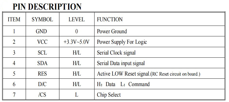 1.5 inch OLED Display Module