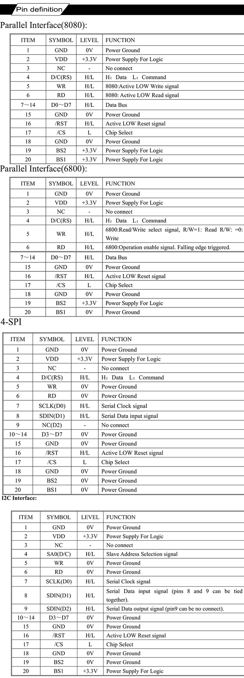 OLED Module 2.23 inch