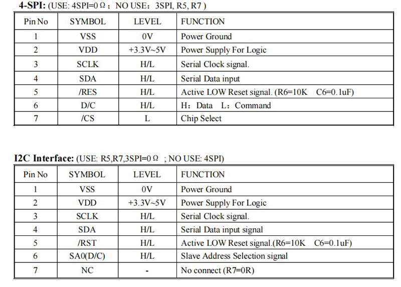 2.42 inch OLED Display Module 128x64 
