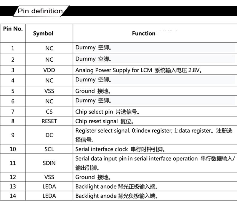 1" Color TFT LCD Display