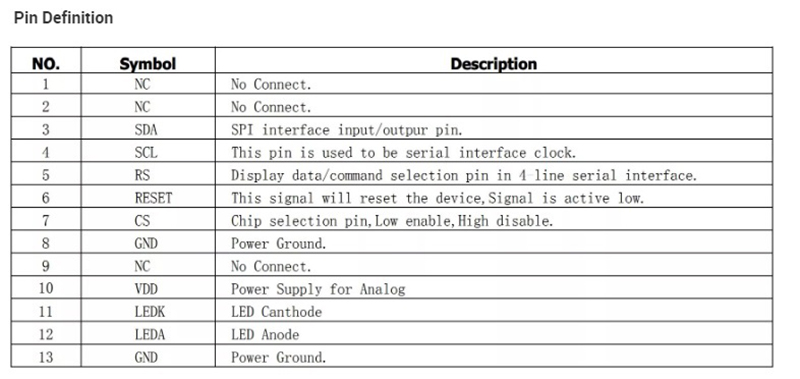 1.14 inch IPS TFT LCD Display 135x240 