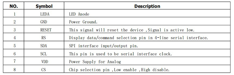1.14"mini TFT LCD color Display 