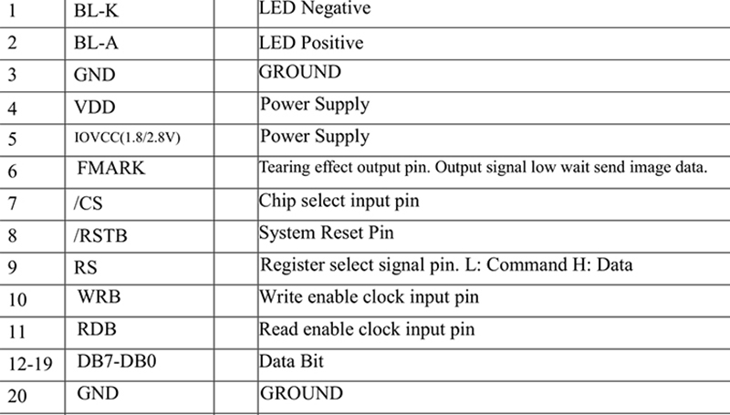 1.77 inch 128x160 TFT LCD ST7735 color Display