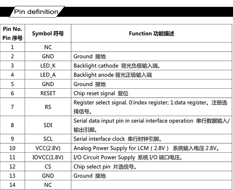 1.77 inch 128x160 TFT Display