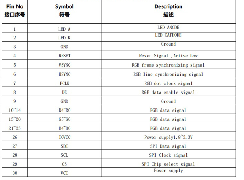 3.2" 320x820 TFT LCD touch screen module