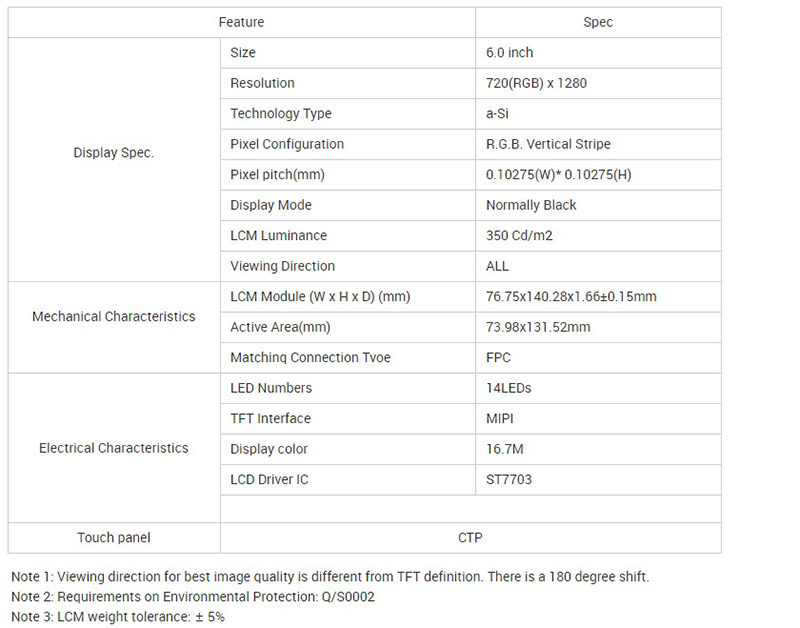 5 inch Color TFT LCD Display 720x1280