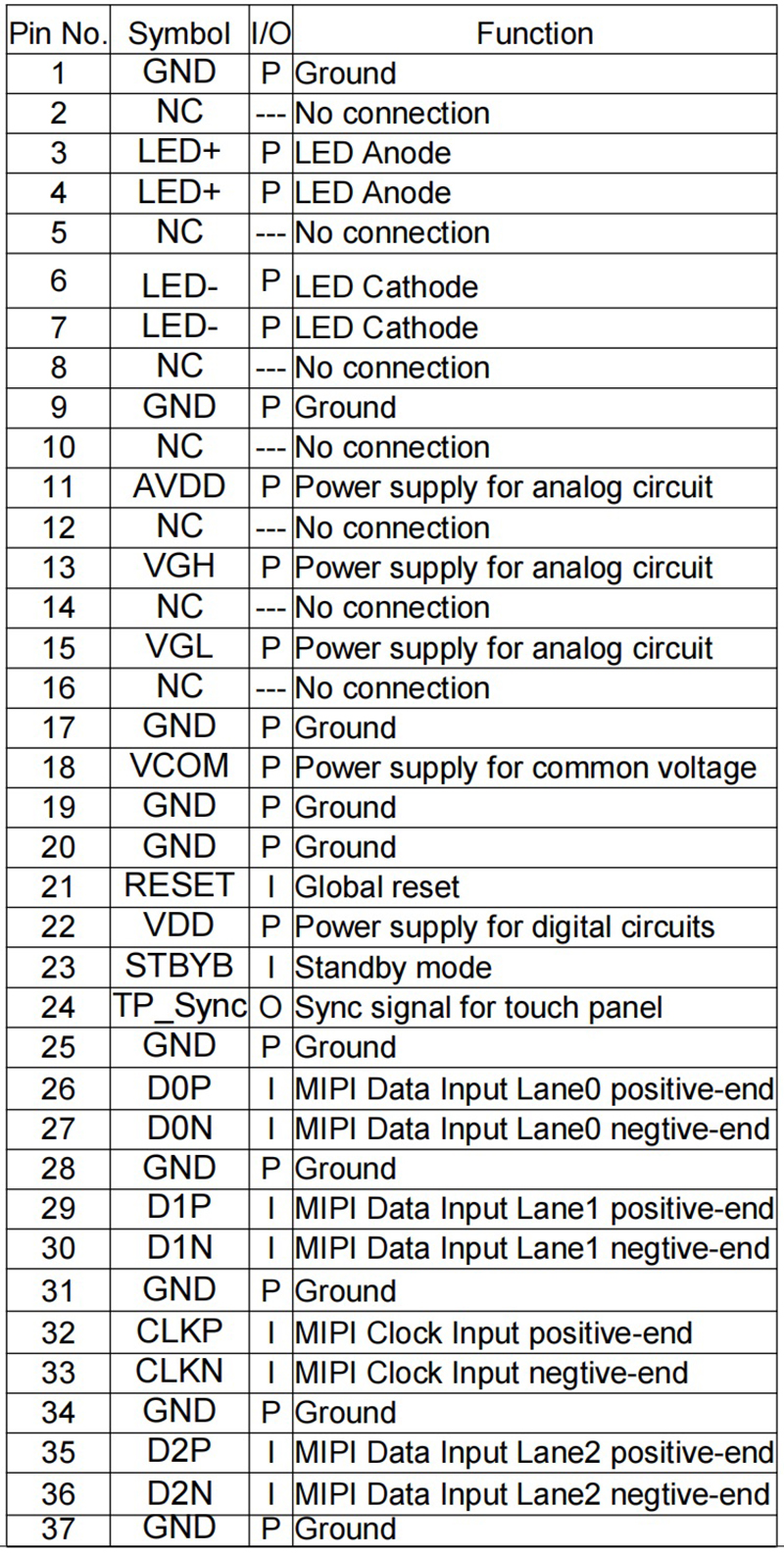 8.8 inch TFT Module 480x1920 LCD Display with MIPI 