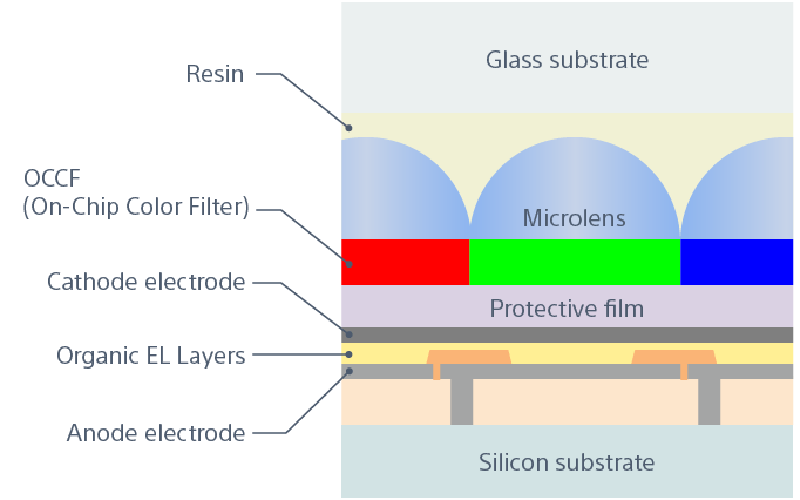 micro oled displays for ar vr-4