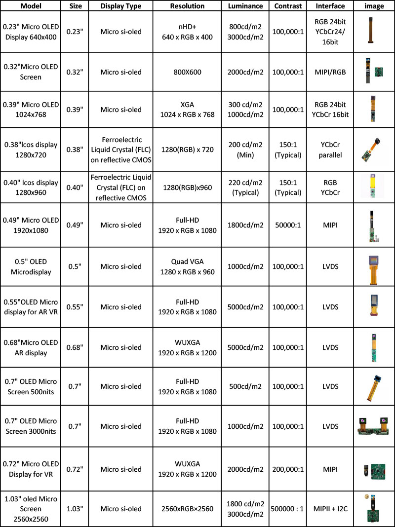 micro oled displays-1